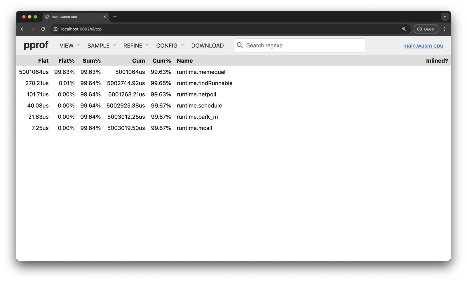 pprof top view of a WebAssembly module, showing runtime.memequal accounting for 99.63% of samples