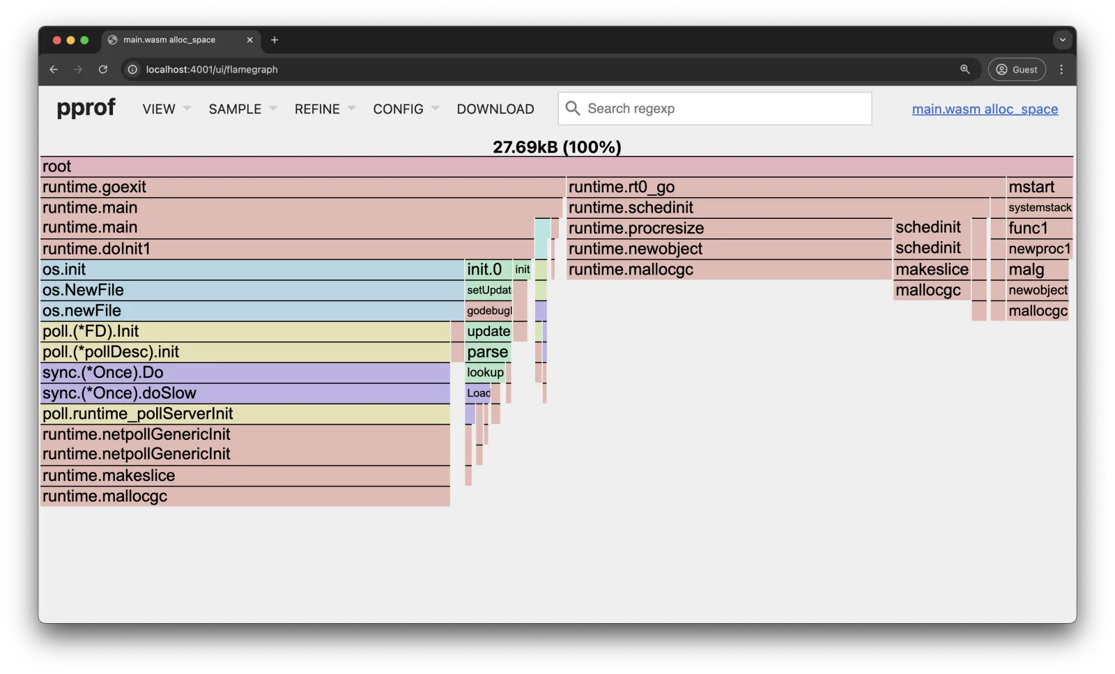 pprof flame graph of WebAssembly allocations totalling 27.69kB, dominated by runtime and os package initialisation